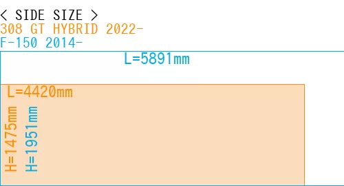 #308 GT HYBRID 2022- + F-150 2014-